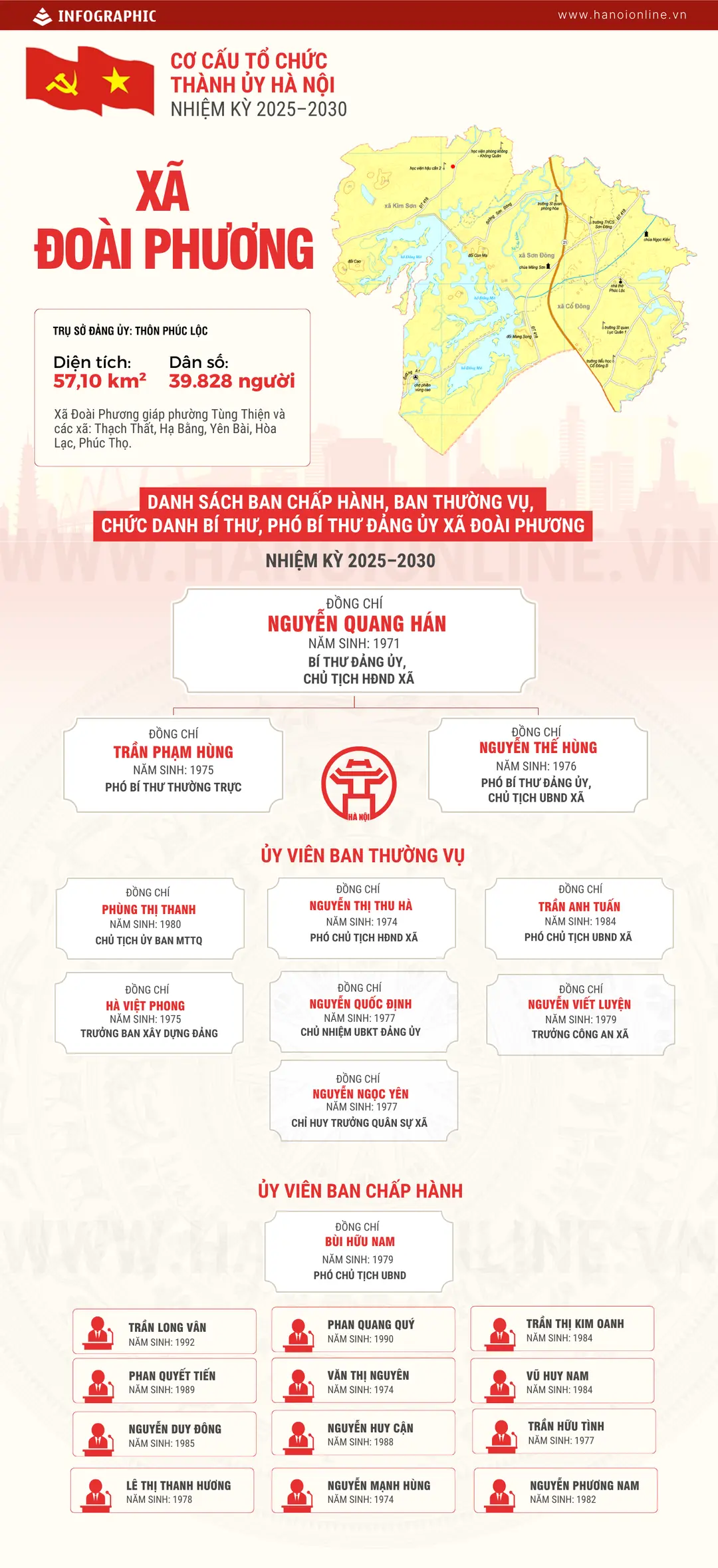 Đài PTTH Hà Nội